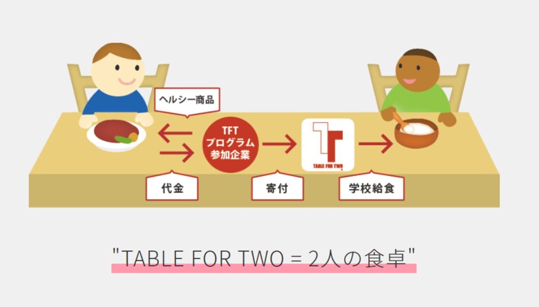 (画像提供「TABLE FOR TWO」)