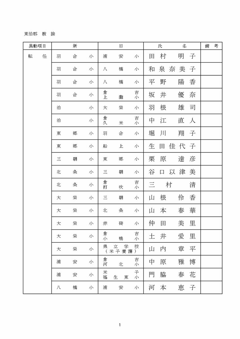 中学校教諭の部　東伯郡