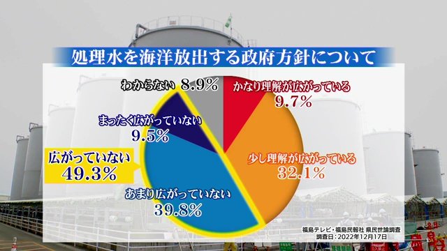 福島県民世論調査より