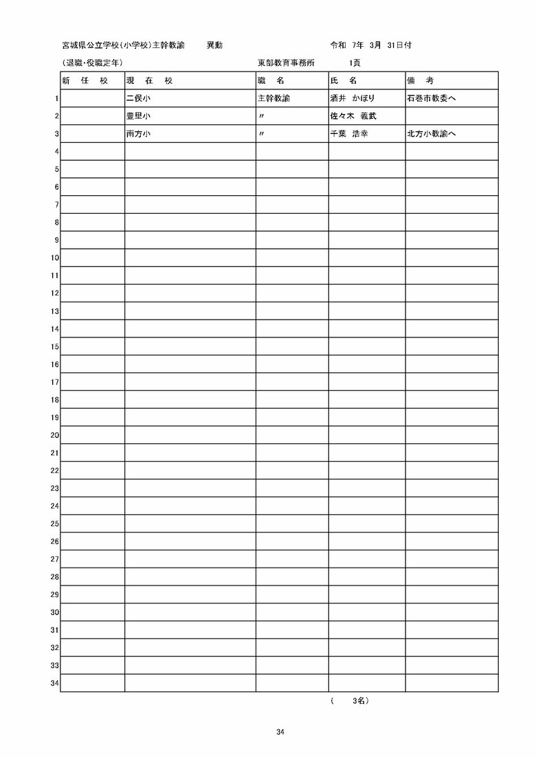 宮城県内の公立小学校の異動一覧（仙台市除く）