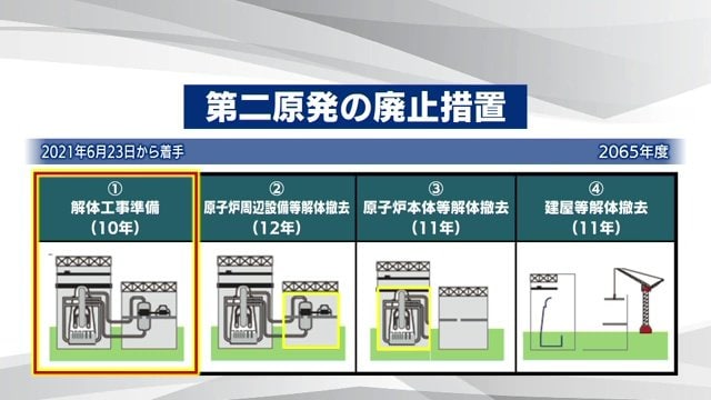 福島第二原発の廃止措置