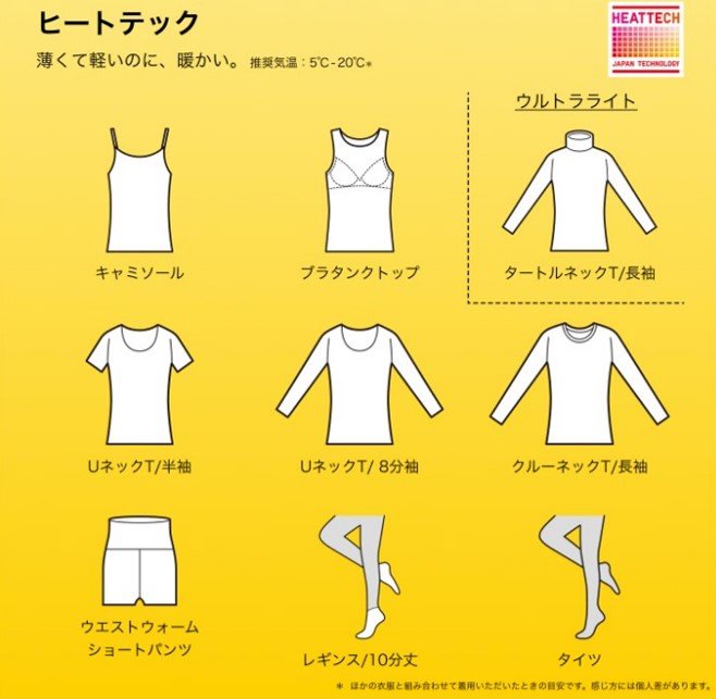 ヒートテックの特徴（提供：ユニクロ）