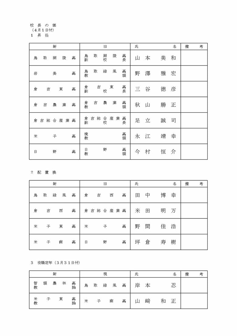 校長の部