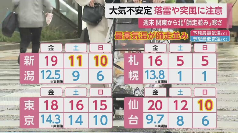 10日午前11時半時点