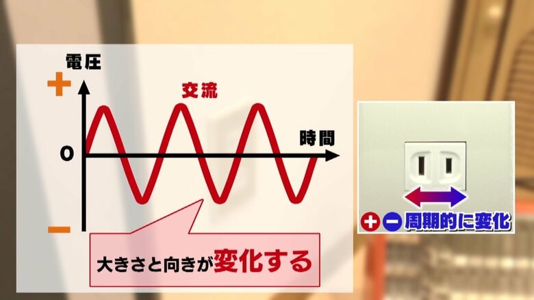 交流なのでどちらに差しても大丈夫