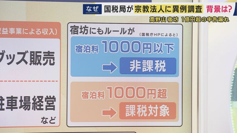 宿坊の「課税・非課税」の違いは