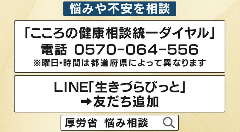 こころの健康相談統一ダイヤル