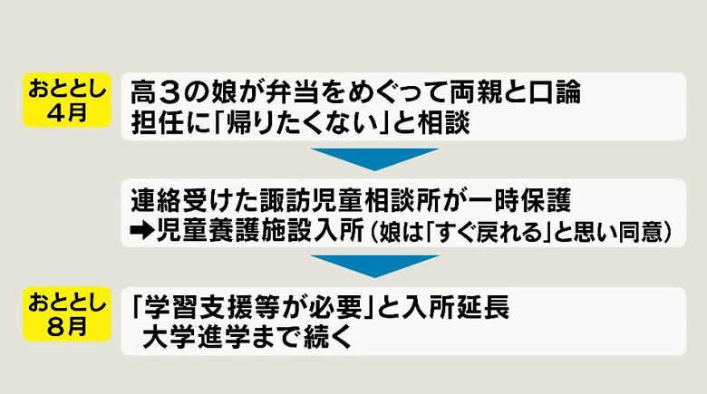 これまでの経緯
