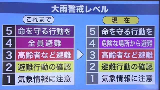 理解しておこう「大雨警戒レベル」いのちを守るために 気象予報士が解説【岩手県】
