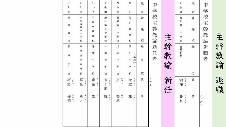 中学校・主幹教諭の退職・新任
