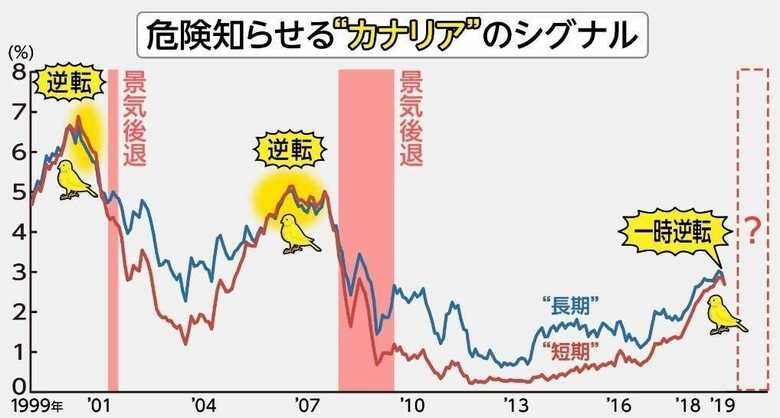 （数値は米財務省・SMBC日興証券）