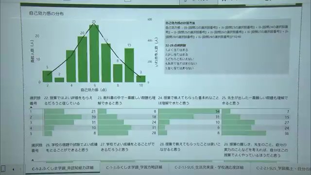 学校カルテのサンプル