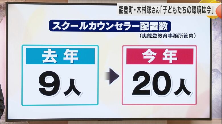 スクールカウンセラーは倍増