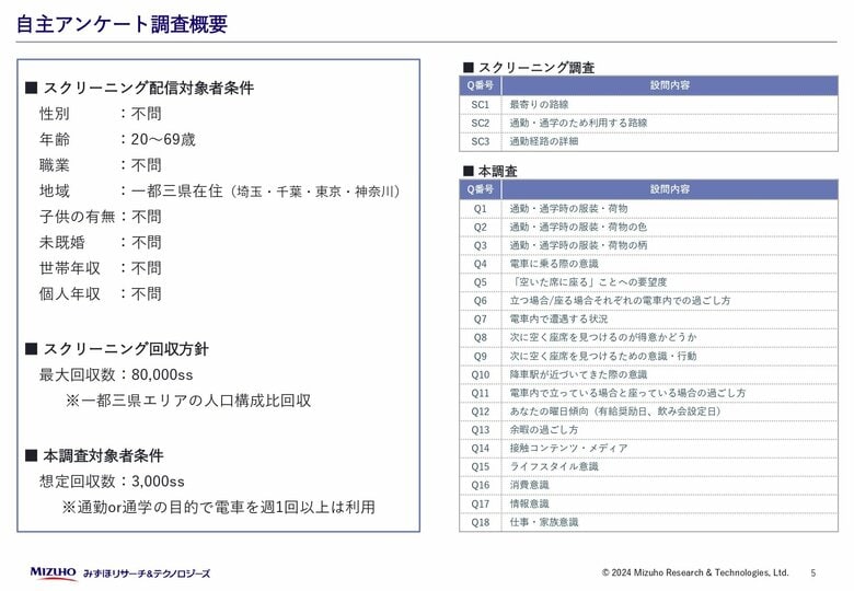 なんだか本格的！