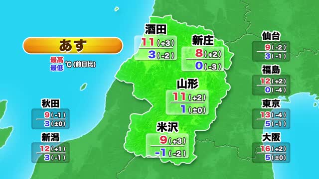 【天気／山形】6日はゆっくり下り坂　日中は寒さが緩み夜に雨が降る可能性も
