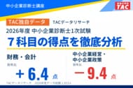 【TAC独自データ】2026年度中小企業診断士1次試験の得点傾向を分析。財務・会計は前年比6.4点上昇