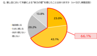 30代～50代の約3人に2人が推し活で“体力の壁”を実感　“大人の推し活” と不調に関する実態調査