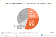 【オフィスの環境音調査】環境音で約4割が明らかな業務効率の低下を実感！一方で「自分の声が迷惑になる」と約半数が相談や雑談を遠慮している実態が明らかに