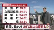 【北海道の天気 6日(火)】道内1週間ぶりに25℃以上の夏日！晴れ続く…3連休は札幌の山でも紅葉見ごろの所も！