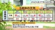 19日から5連休！気になる天気と皆さんの予定は？