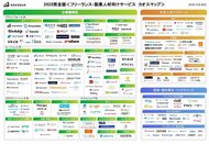 【2026年これに頼ろう！】AI時代に生き抜くための国内No.1「フリーランス・副業向けサービスカオスマップ-2025年完全版」を公開 by SOKUDAN