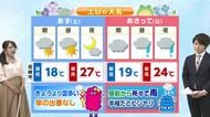 6月13日（土）宮崎の天気
