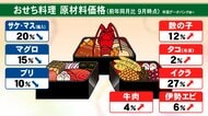 “値上げの波”はおせち料理にも…平均価格は2万9098円と前年比1054円の値上げ コスト削減へ「バラエティ化」も