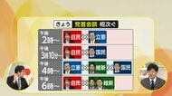 【解説】首相狙いで玉木代表“争奪戦”激化…次期政権の枠組みめぐり玉木氏は「自民+維新」連携の可能性にあせり?
