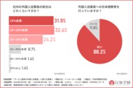 【サービス業界の外国人従業員に関する調査(2)】約9割が外国人従業員への日本語教育を行っていると回答。一方、人材や時間の不足、教育体制への不備といった課題も浮き彫りに
