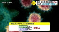 新型コロナ 新たな感染確認は8人 五輪警備の県警警察官が感染 松山市40代接種予約8日開始へ【愛媛】