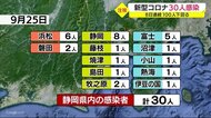 【静岡・新型コロナ】新規感染者30人 県「シルバーウィークで増加の可能性もあるため注視したい」