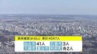 宮城で新たに５５人の感染確認　累計は４０００人超え