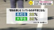 新型コロナの影響は 日本赤十字社が意識調査(熊本)
