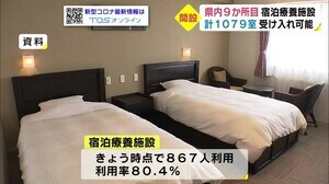 感染の急拡大受け宿泊療養施設を追加 大分