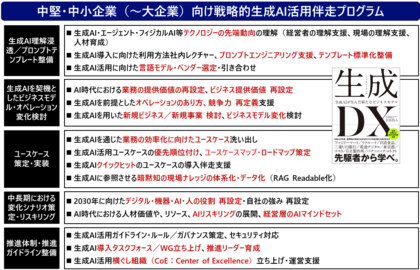 中堅・中小企業(~大企業)の戦略的生成AI活用を支える「生成AI活用伴走プログラムの展開」(d-strategy,inc/書籍『生成DX』)