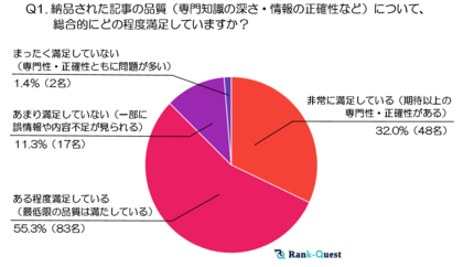 【前編】外注ライティングに関する満足度調査(2025年:SEO会社ランクエストが徹底調査)