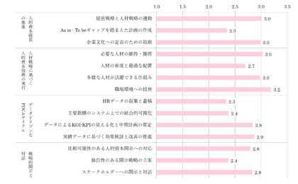 「人的資本調査2024」分析レポートを発表