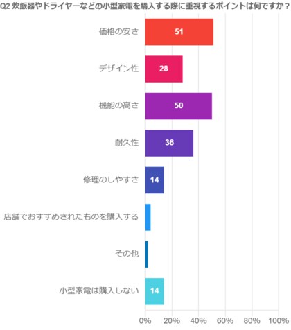 【2024年実施】電子機器および家電製品の「修理」に関する調査