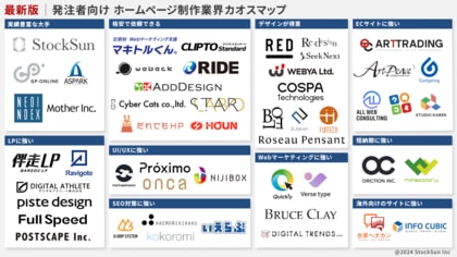 最新版|発注者向け ホームページ制作業界カオスマップ