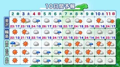 台風26号が遠ざかっても「油断はできない」　金沢あす23度、能登北部は午前中にわか雨の可能性