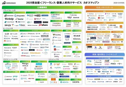 【2026年これに頼ろう！】AI時代に生き抜くための国内No.1「フリーランス・副業向けサービスカオスマップ-2025年完全版」を公開 by SOKUDAN