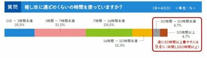 推し活×引越し 実態調査レポート