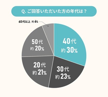 経験者に聞いた!古民家リノベーションの理想と現実
