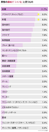 3高 4低はもう古い 令和版 モテ男 の条件を 40代独身女性445人へアンケート