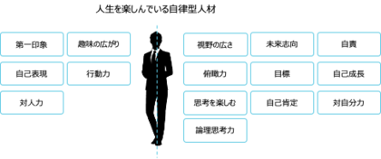 企業超えた人材評価基準が必要な今こそ参考にしてほしい 自律