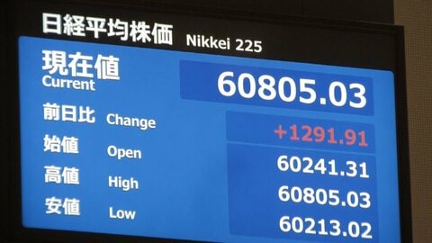 【速報】日経平均株価が大幅上昇　上げ幅1200円以上で6万700円台に