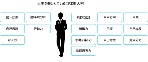 企業超えた人材評価基準が必要な今こそ参考にしてほしい 自律型人材指標の公表