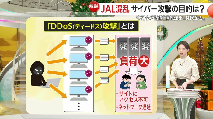 「DDoS攻撃」とは
