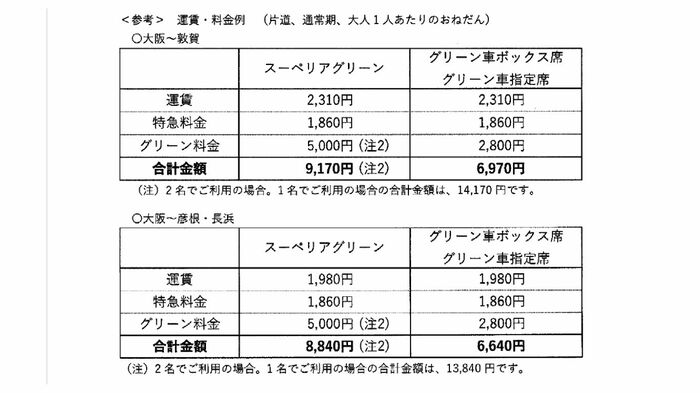 「はなあかり」敦賀-大阪間の運賃・料金例