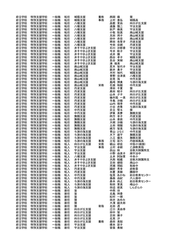京都府教育委員会発表